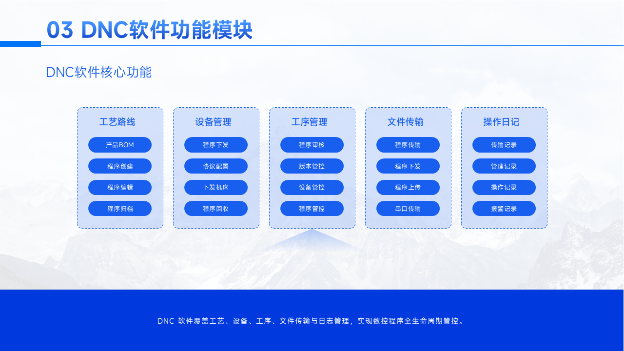 DNC软件核心功能